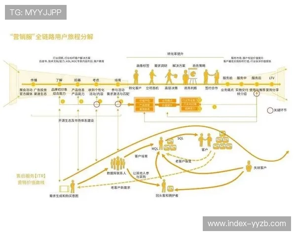 由于超低延时回传协议的规模化实装 赛事运营体系迈入全时感知新周期